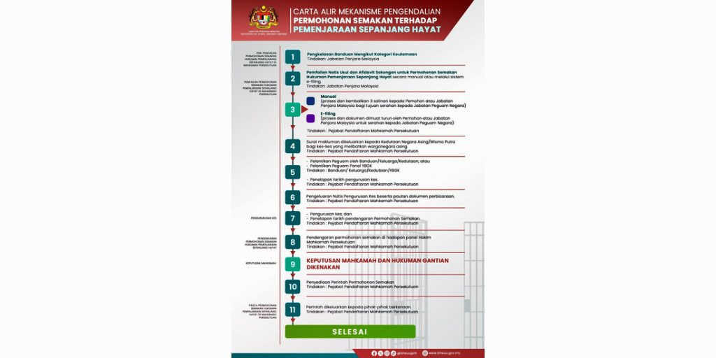 YAYASAN BANTUAN GUAMAN KEBANGSAAN | YBGK 2022